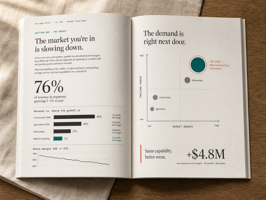 An Edge Brief, open to the market section — a spread on Brandt Fluid Power