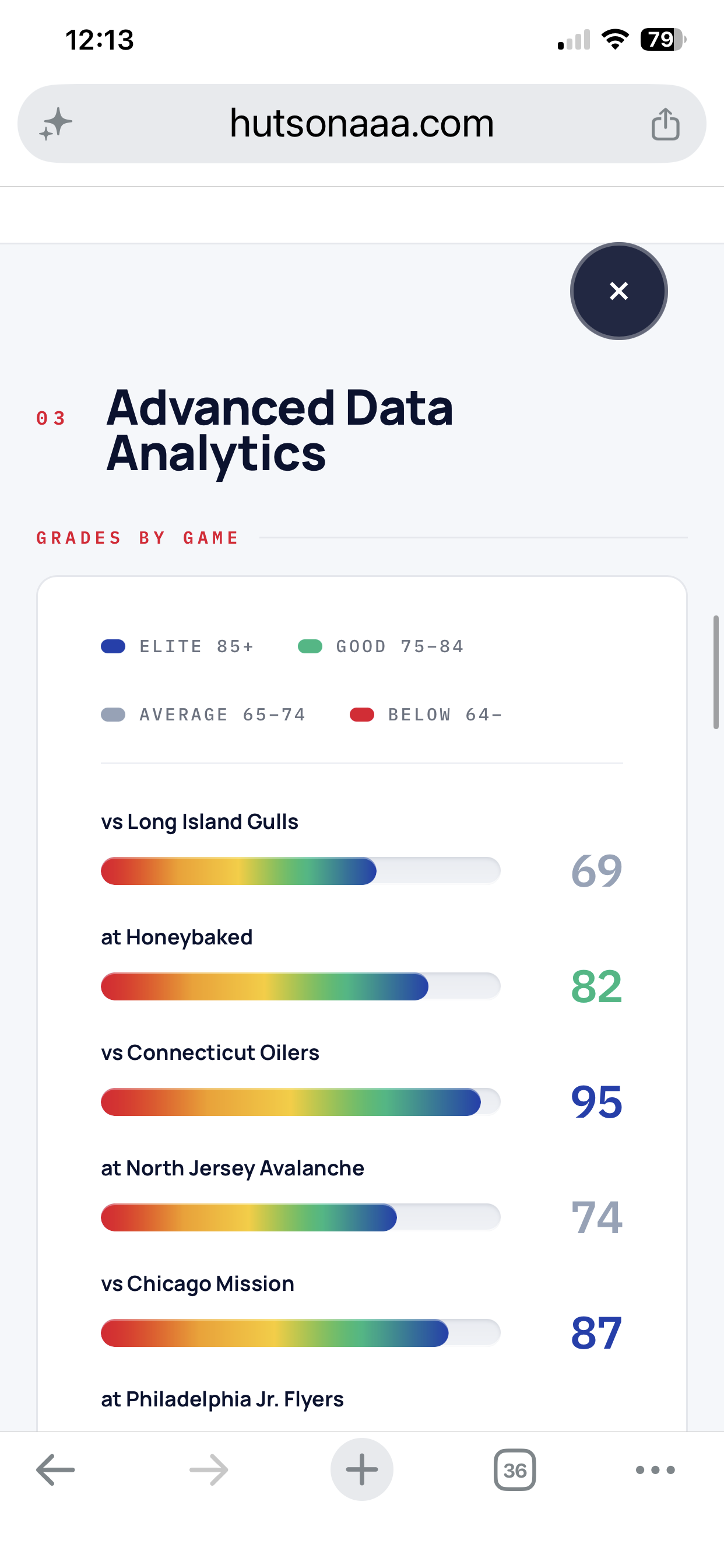 The Hutson scout analytics