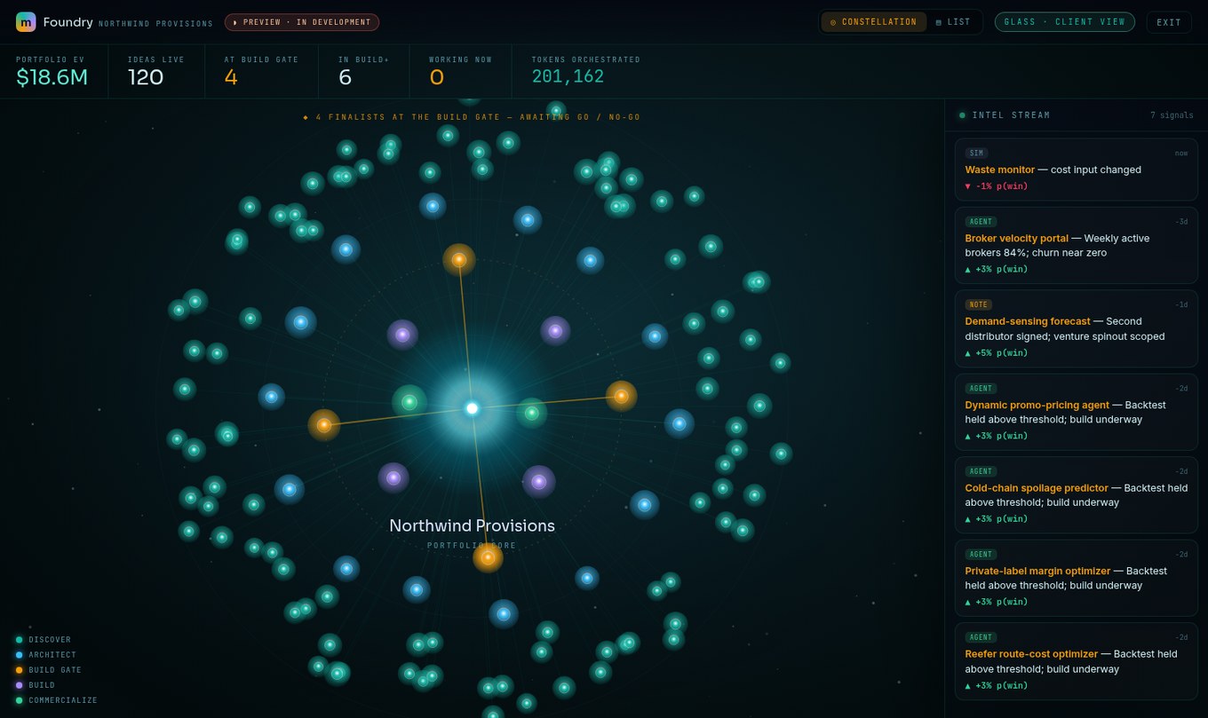 The Modven Foundry portfolio tracker — a living constellation of ideas moving through the stages, with live value estimates